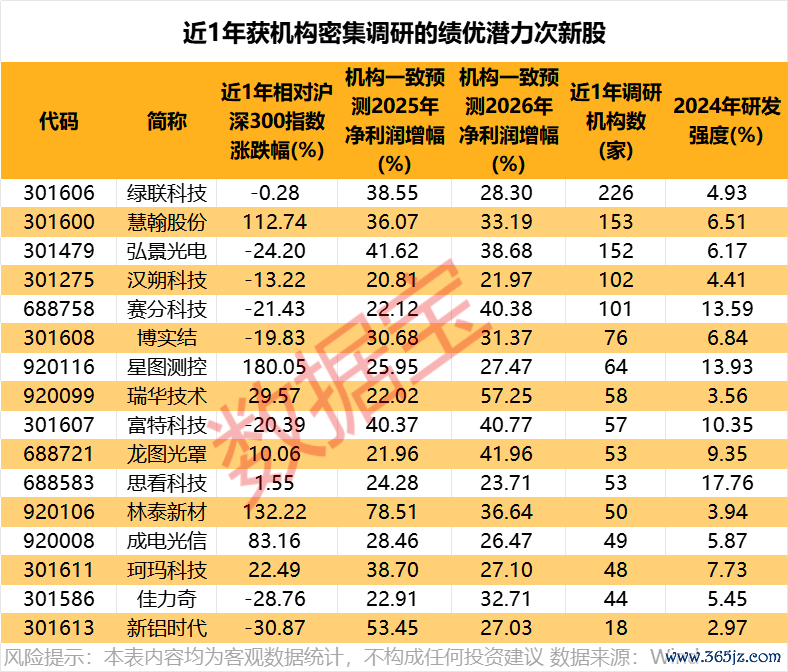 投资需严慎。
