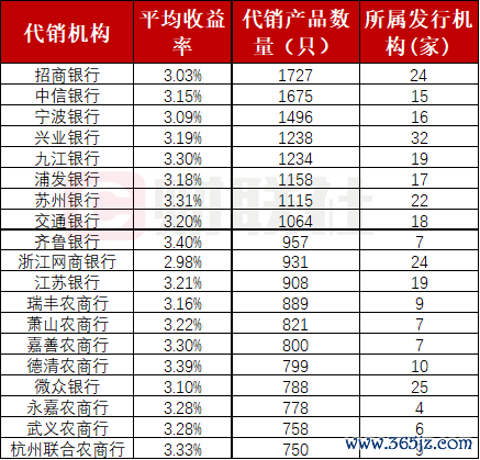 数据开头：法询金融，财联社整理；