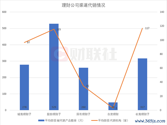数据开头：法询金融，财联社整理；