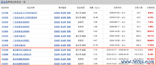 数据起首：天天基金 截止至20250812