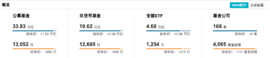 数据开始：Wind 截止至20250812
