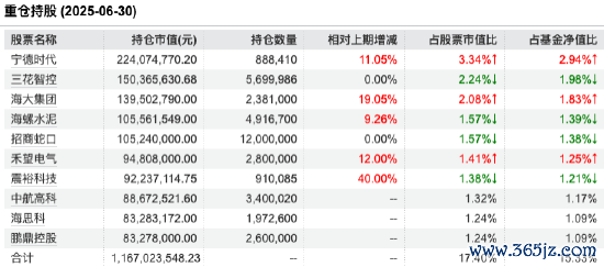 数据开始：Wind 截止至20250630