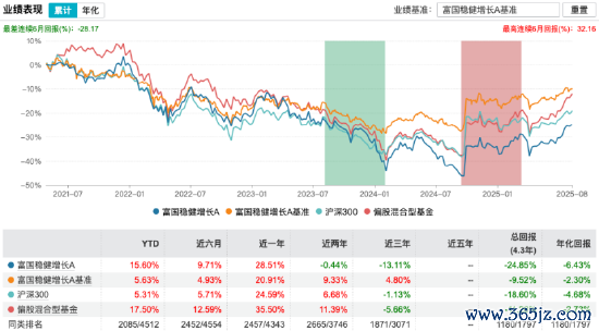 数据开始：Wind 截止至20250812