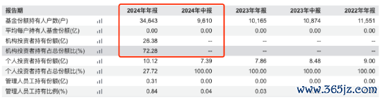 数据开始：Wind 截止至20241231